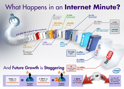 Internet Minute Poster Link